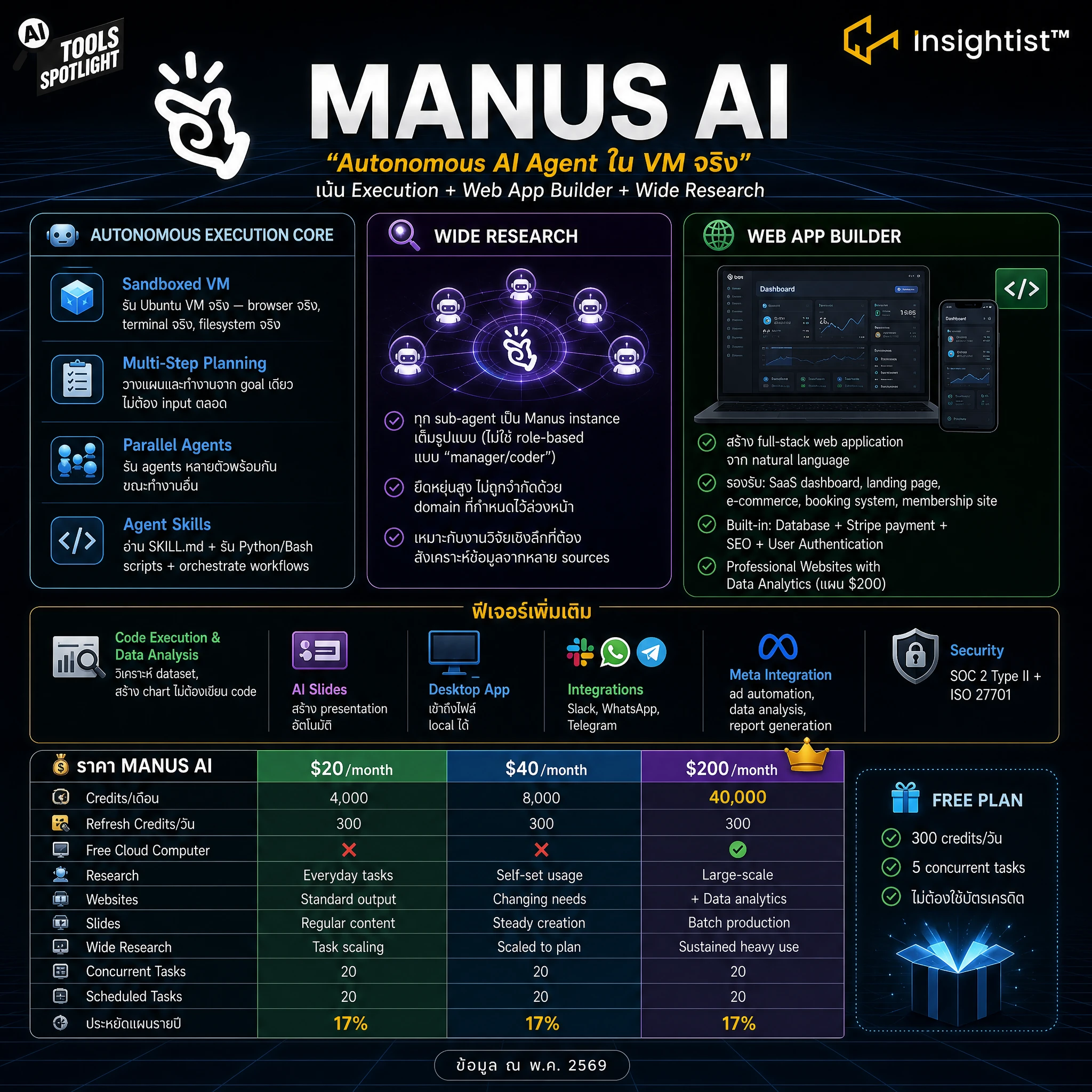 เปรียบเทียบ SkyWork VS Manus VS GenSpark