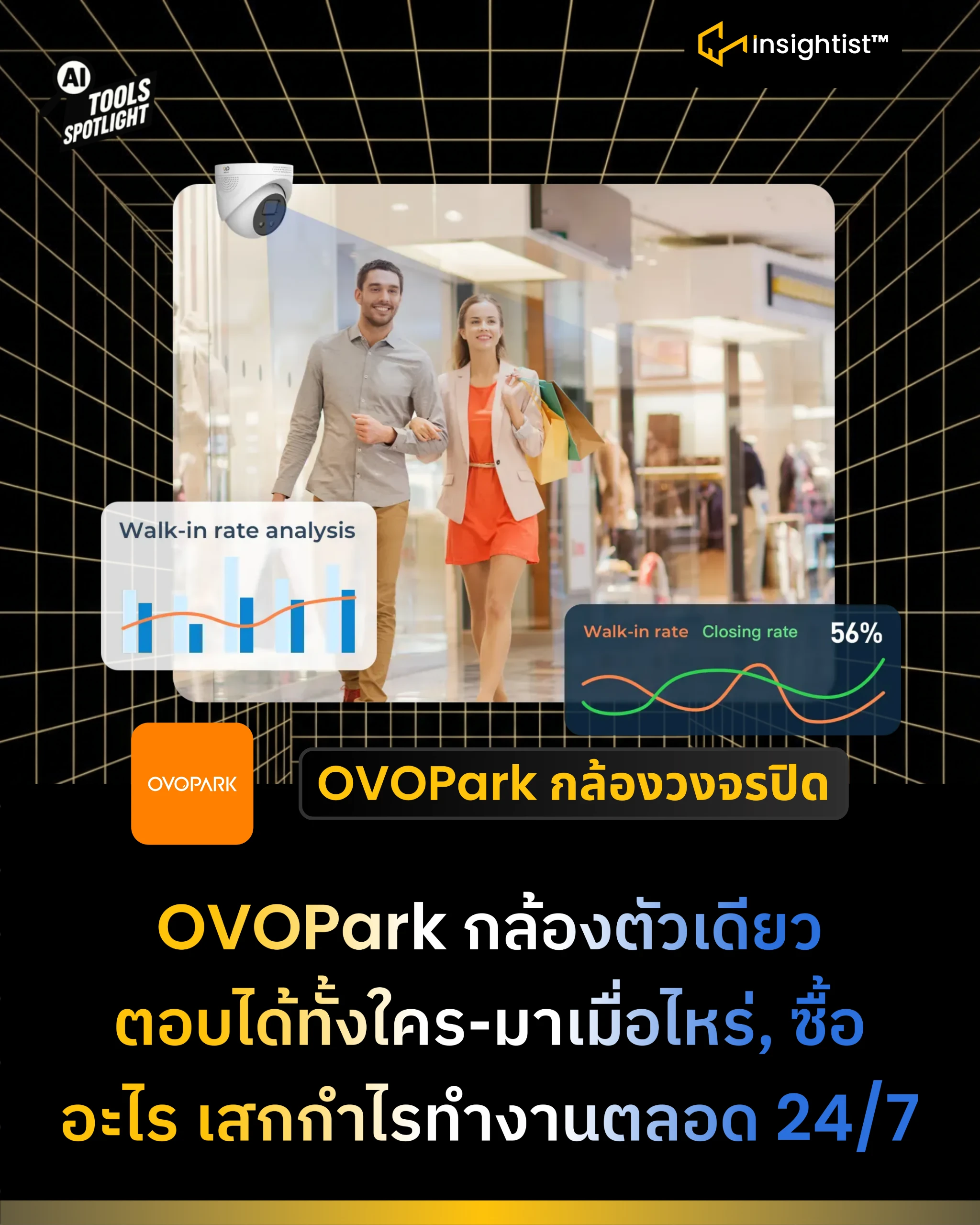 OVOPark กล้องตัวเดียว ตอบได้ทั้งใคร-มาเมื่อไหร่, ซื้ออะไร เสกกำไรทำงานตลอด 24/7