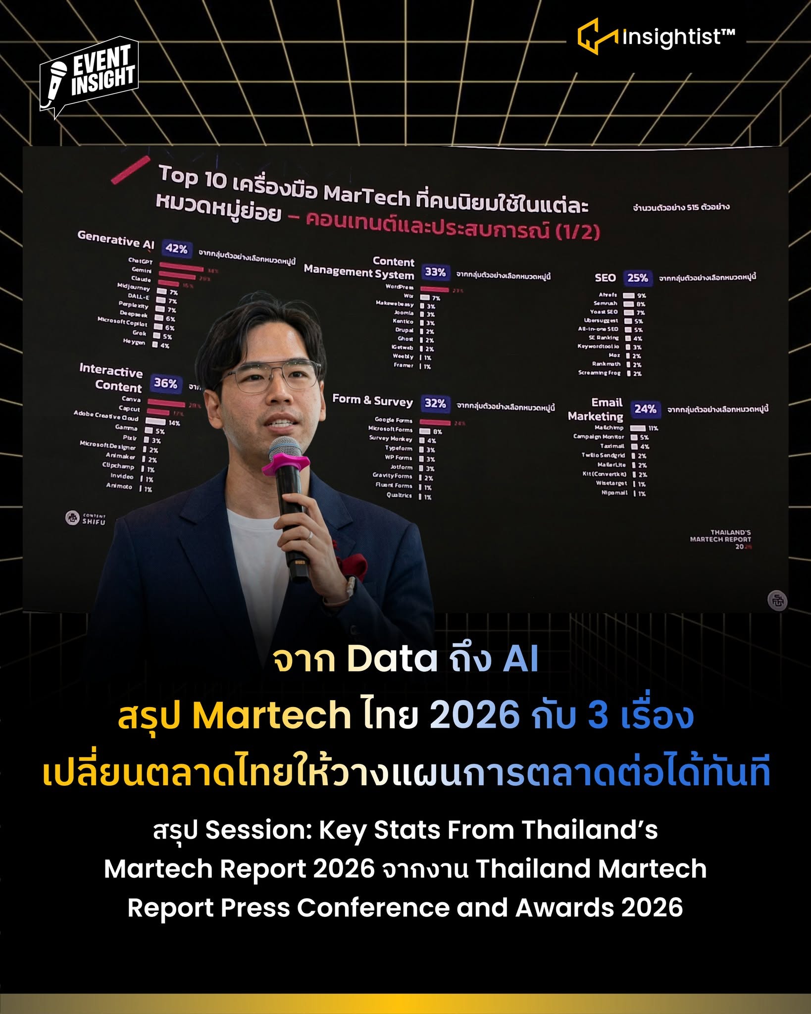 จาก Data ถึง AI สรุป Martech ไทย 2026 กับ 3 เรื่อง เปลี่ยนตลาดไทยให้วางแผนการตลาดต่อได้ทันที