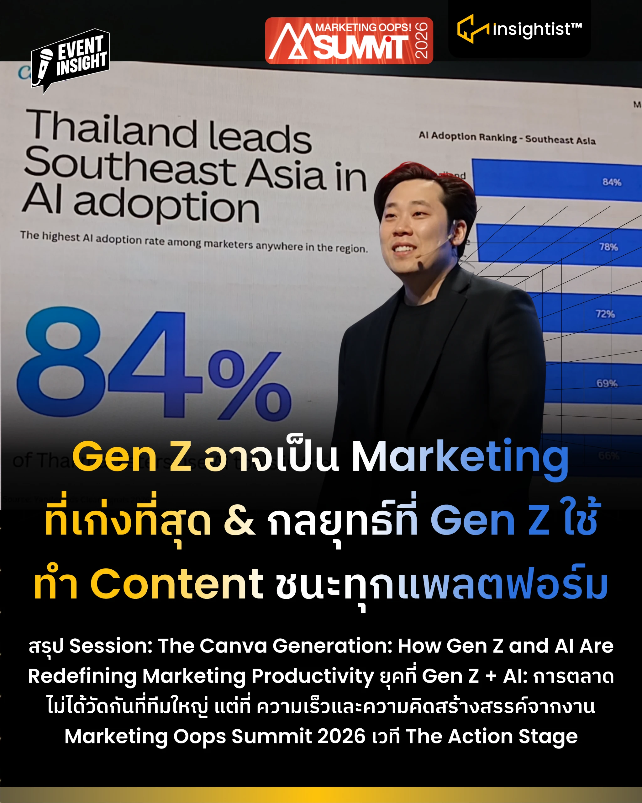 Gen Z อาจเป็น Marketing ที่เก่งที่สุด & กลยุทธ์ที่ Gen Z ใช้ทำ Content ชนะทุกแพลตฟอร์ม