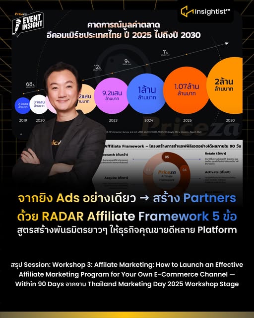 จากยิง Ads อย่างเดียว → สร้าง Partners ด้วย RADAR Affiliate Framework 5 ข้อ สูตรสร้างพันธมิตรย…